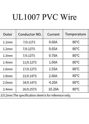 （5 Colors Mix Kit）UL1007 Wire PVC Insulation Tinned Copper Cable Stranded Electrical Line 30/28/26/24/22/20/18/16 AWG PCB Wire