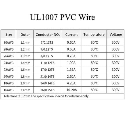 （5 Colors Mix Kit）UL1007 Wire PVC Insulation Tinned Copper Cable Stranded Electrical Line 30/28/26/24/22/20/18/16 AWG PCB Wire