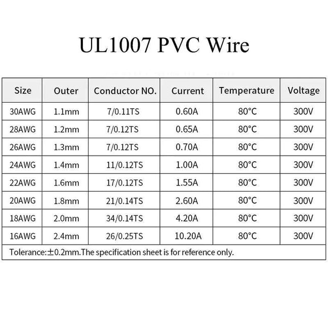 （5 Colors Mix Kit）UL1007 Wire PVC Insulation Tinned Copper Cable Stranded Electrical Line 30/28/26/24/22/20/18/16 AWG PCB Wire