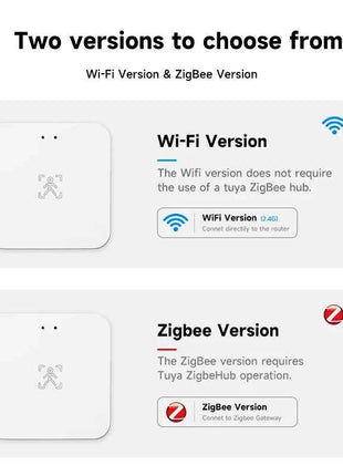 Tuya Zigbee WiFi Human Presence Sensor 24G MmWave Radar Detector APP Control For Smart Home Security Protector