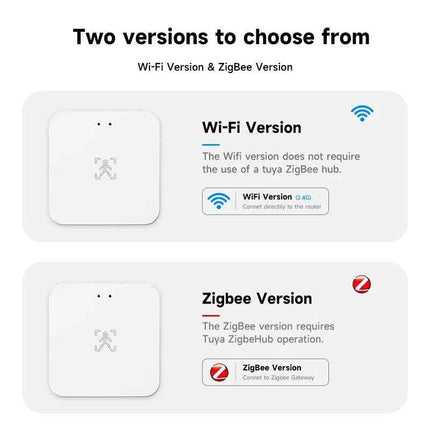 Tuya Zigbee WiFi Human Presence Sensor 24G MmWave Radar Detector APP Control For Smart Home Security Protector