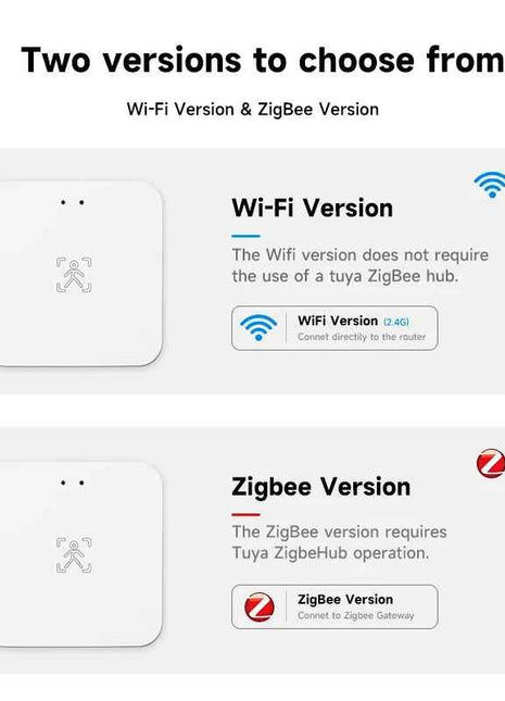 Tuya Zigbee WiFi Human Presence Sensor 24G MmWave Radar Detector APP Control For Smart Home Security Protector