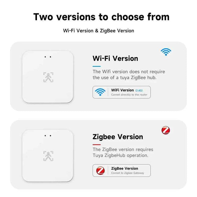 Tuya Zigbee WiFi Human Presence Sensor 24G MmWave Radar Detector APP Control For Smart Home Security Protector