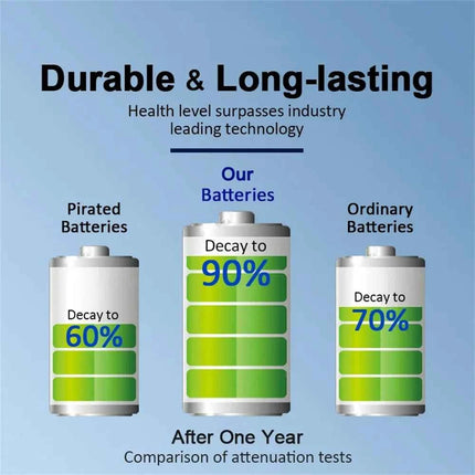 Genuine New Battery EB-BG998ABY EB-BG996ABY EB-BG991ABY For Samsung Galaxy S21 S21 Ultra S21+ S21 Plus Batteria Batteries+Tools