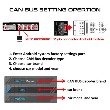 Adattatore per cablaggio radio con decodificatore CAN Bus Cavo connettore da 16 pin a 24 pin per Ford Focus F150 Explorer Fiesta con SYNC