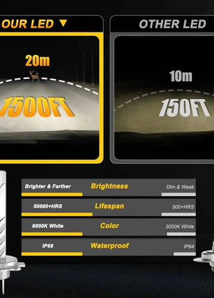 H7 H4 H1 LED Lights for Car Headlight Bulb 1000000LM Mini Wireless Auto Lamp +800% Bright Spotlights Automobile Headlamp 12V 24V