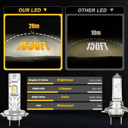 H7 H4 H1 LED Lights for Car Headlight Bulb 1000000LM Mini Wireless Auto Lamp +800% Bright Spotlights Automobile Headlamp 12V 24V