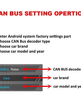 RP5-PA-001 Canbus Box per Peugeot 307 2008 408 308 per Citroen Jumpy C4L Cablaggio Cavo di Alimentazione Android Auto Radio Multimediale