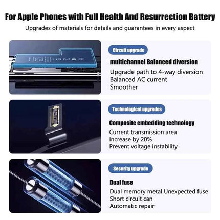 0 Cycle High Capacity Battery For iPhone 11 11Pro 12Pro 12 13 14 13Pro 14Pro Max Mini Phone Bateria + Free Tool Kit