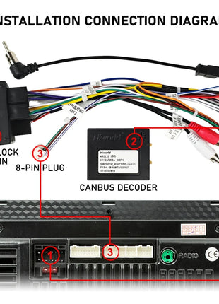 Quadlock CAN Bus Decoder with 40 Pin Wiring Harness Adapter for Alfa 147 159 MiTo Giulietta 2010-2013, SWC Compatibility, 16 Pin Android Cable