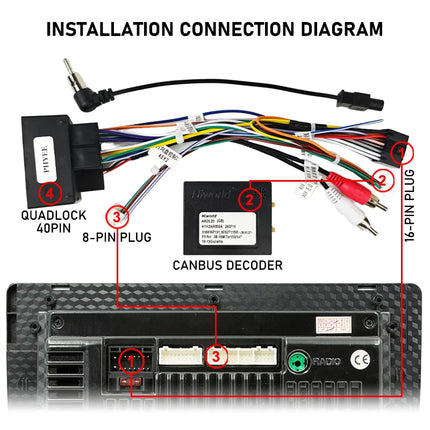 Decodificatore CAN Bus Quadlock con Adattatore Cablaggio 40 Pin per Alfa 147 159 MiTo Giulietta 2010-2013, Compatibilità SWC, Cavo Android 16 Pin